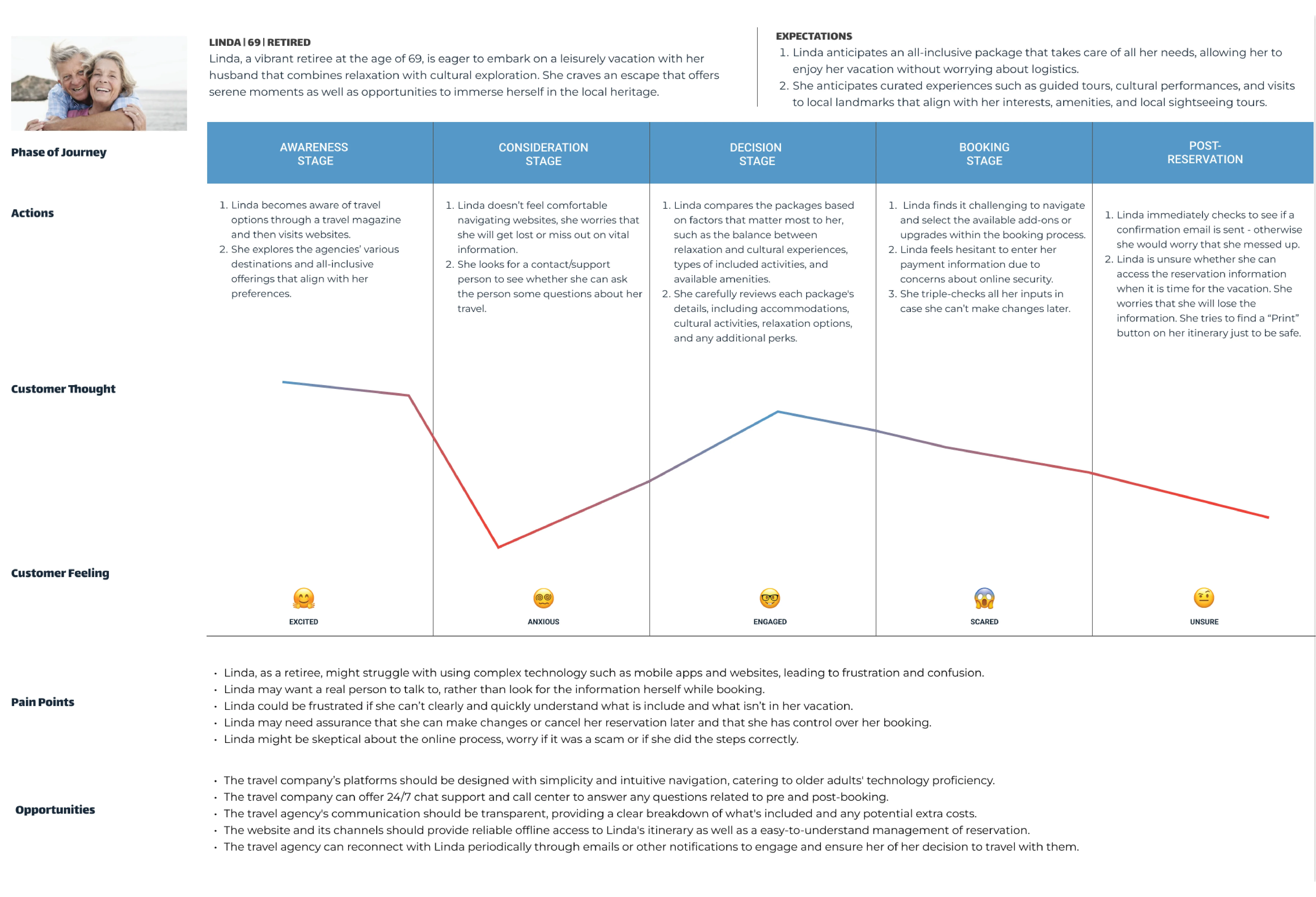 Journey map for retiree.