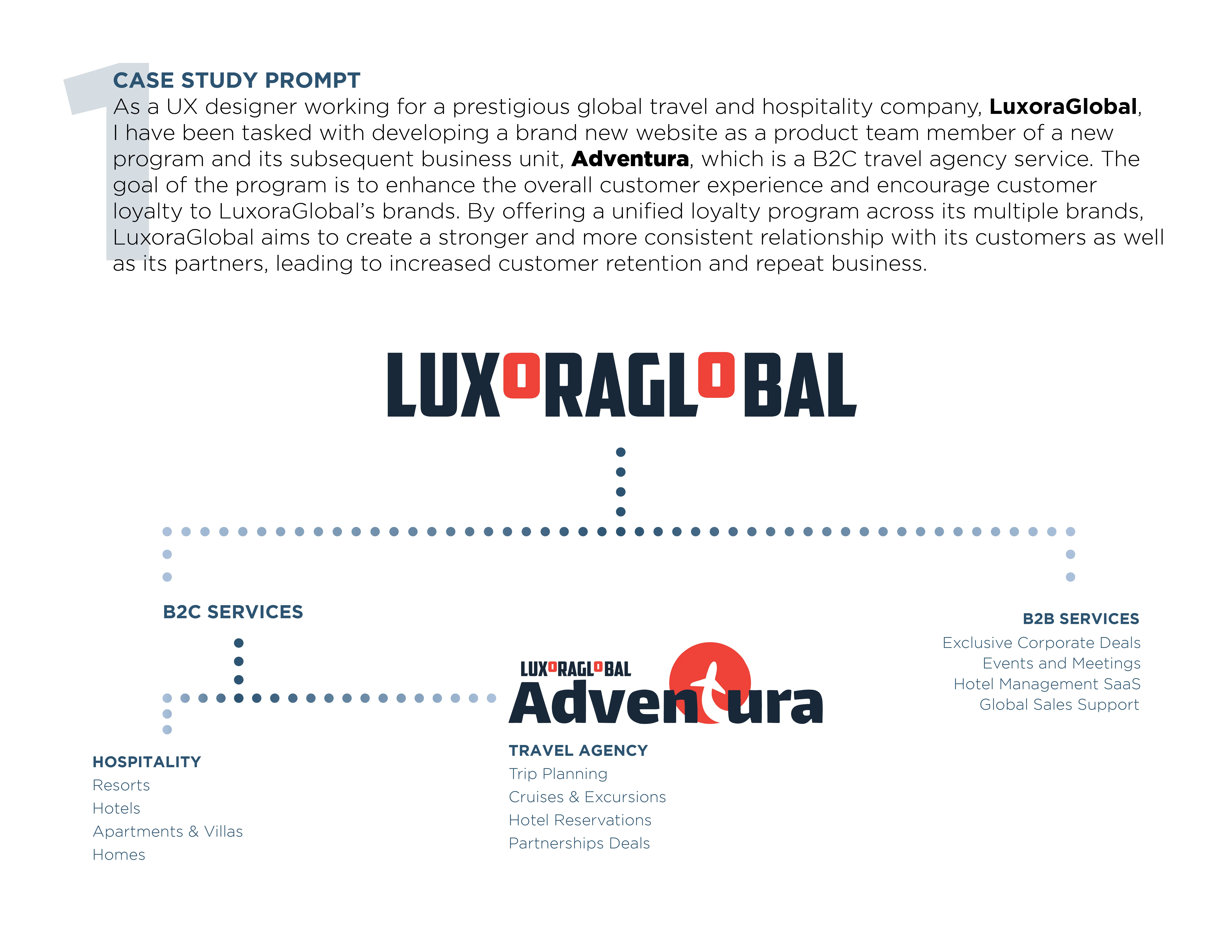 UX design task for Adventura.