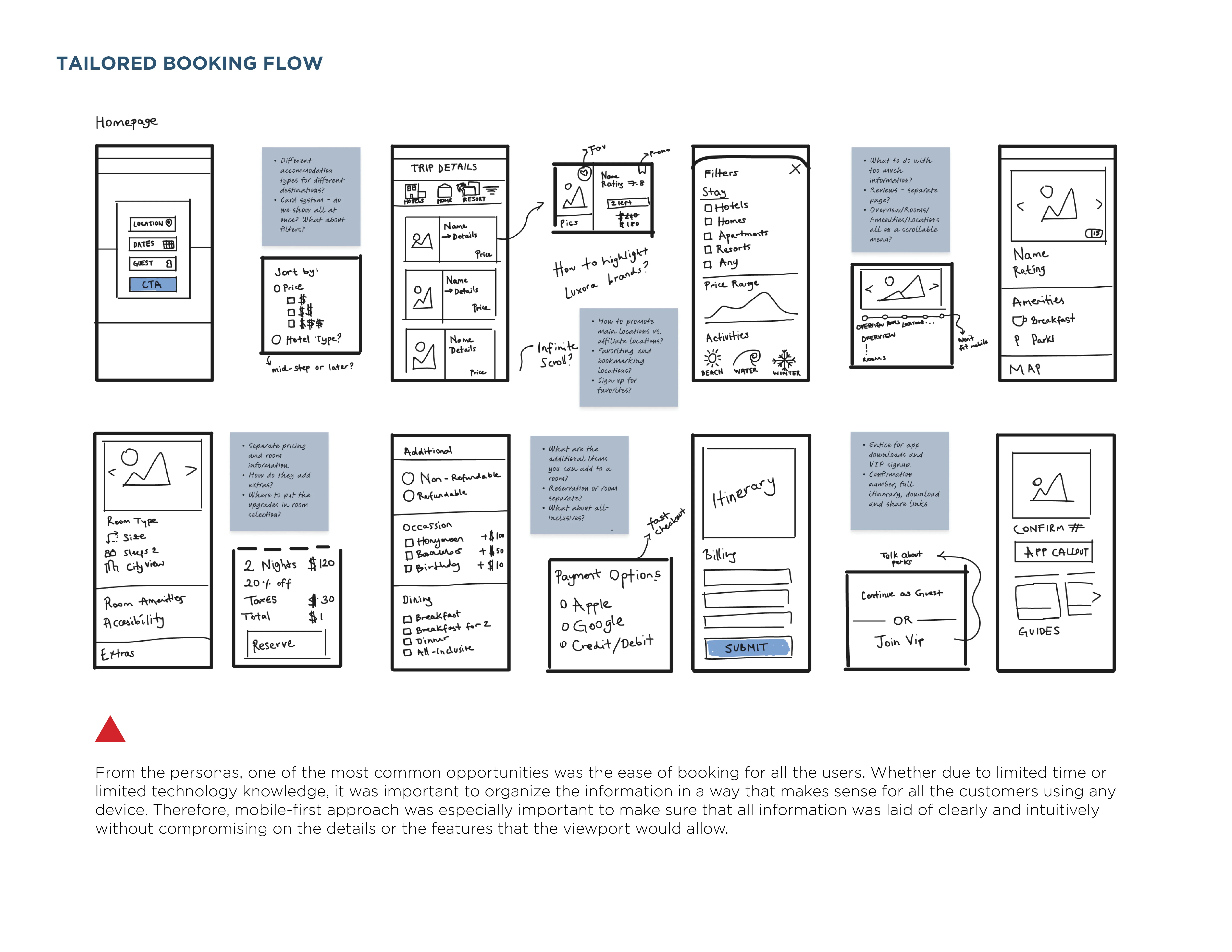 Responsive homepage layout.