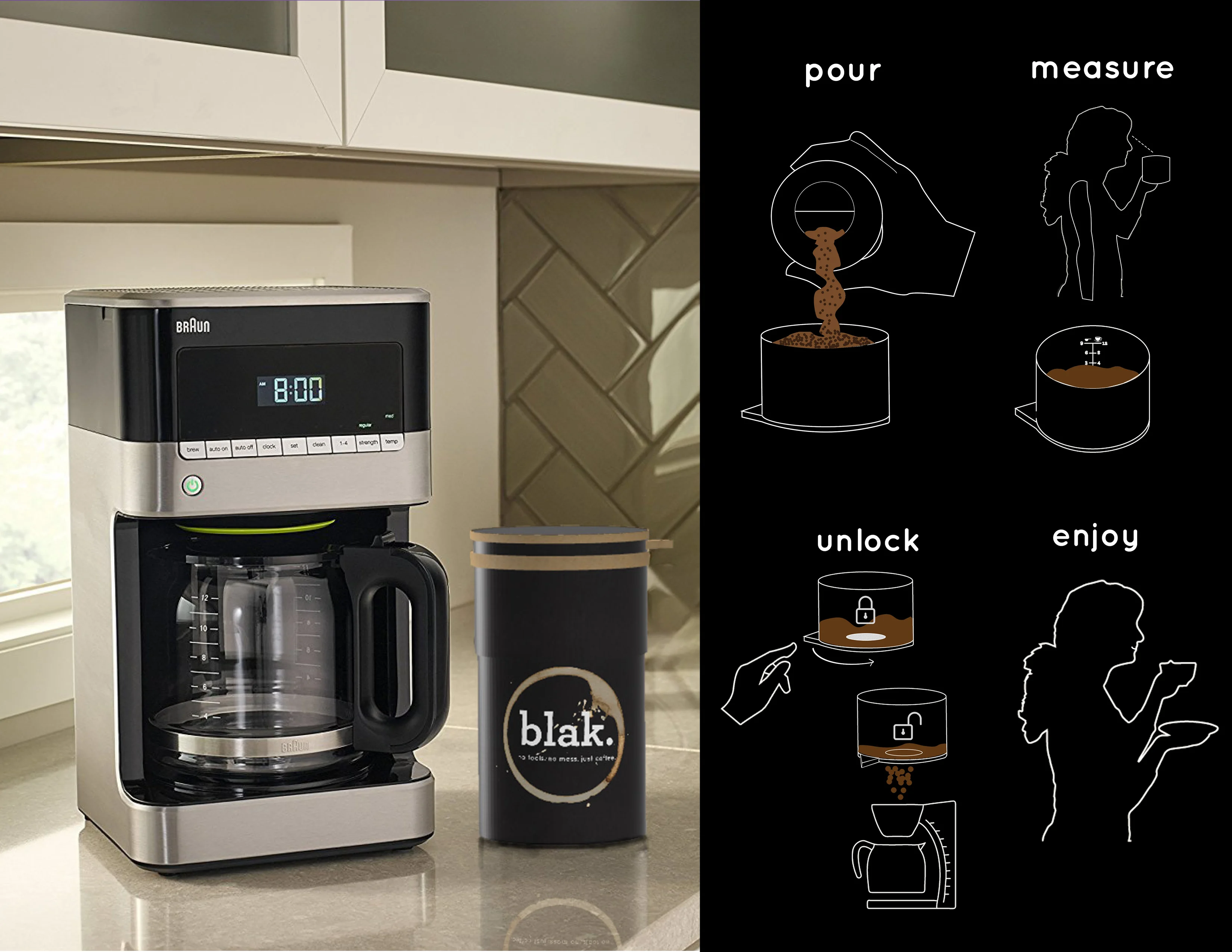 Braun coffee maker with Blak container, usage icons.