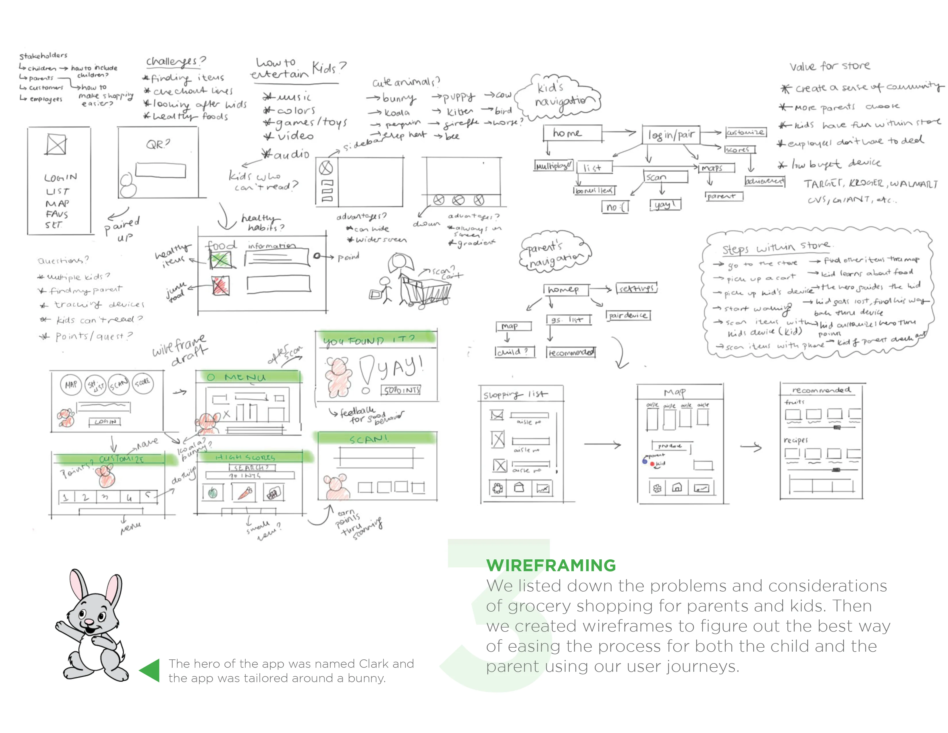 A wireframe sketch for a children's grocery shopping app with illustrations and annotations.