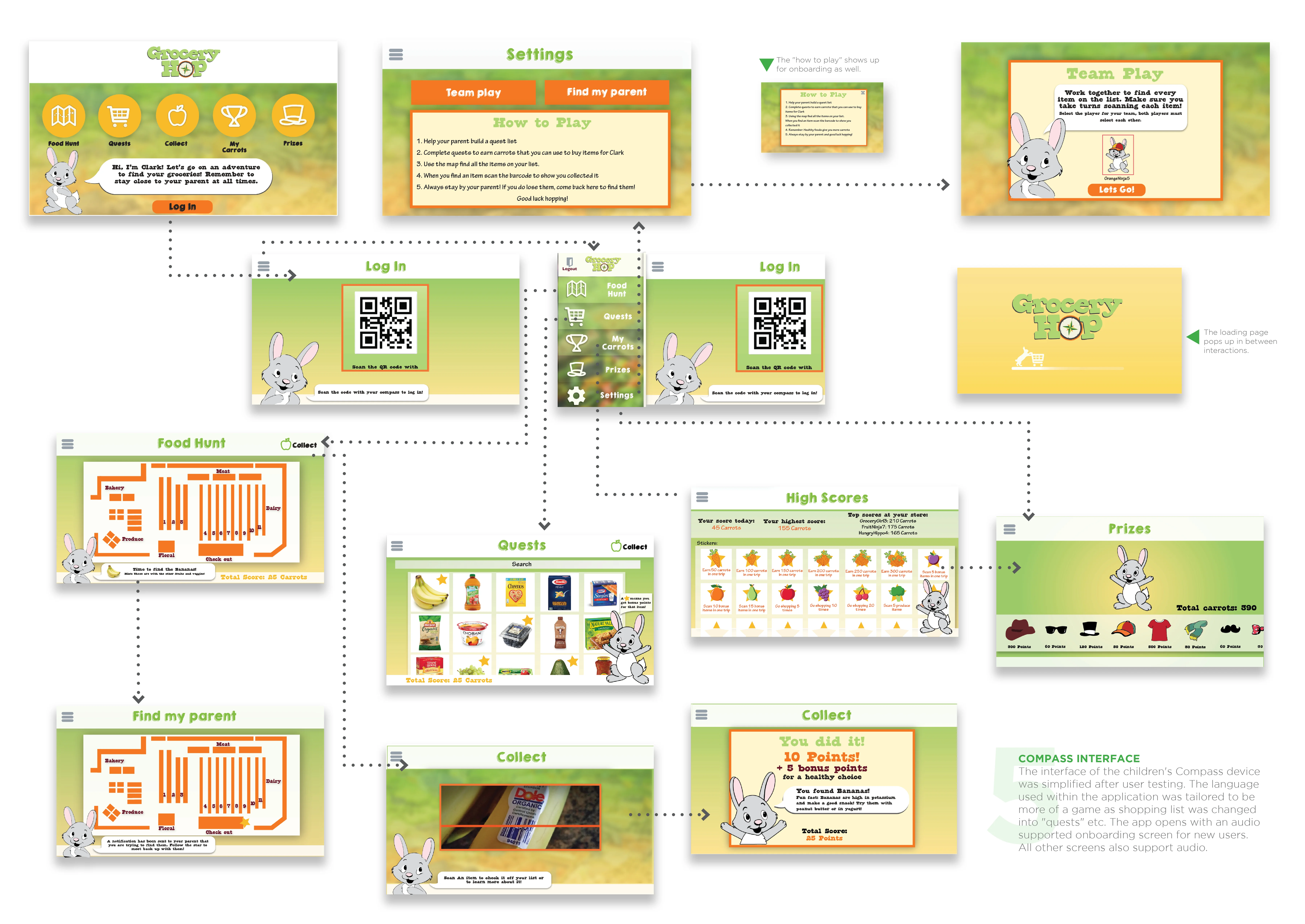 A screen displaying wireframes of the Grocery Hop app.