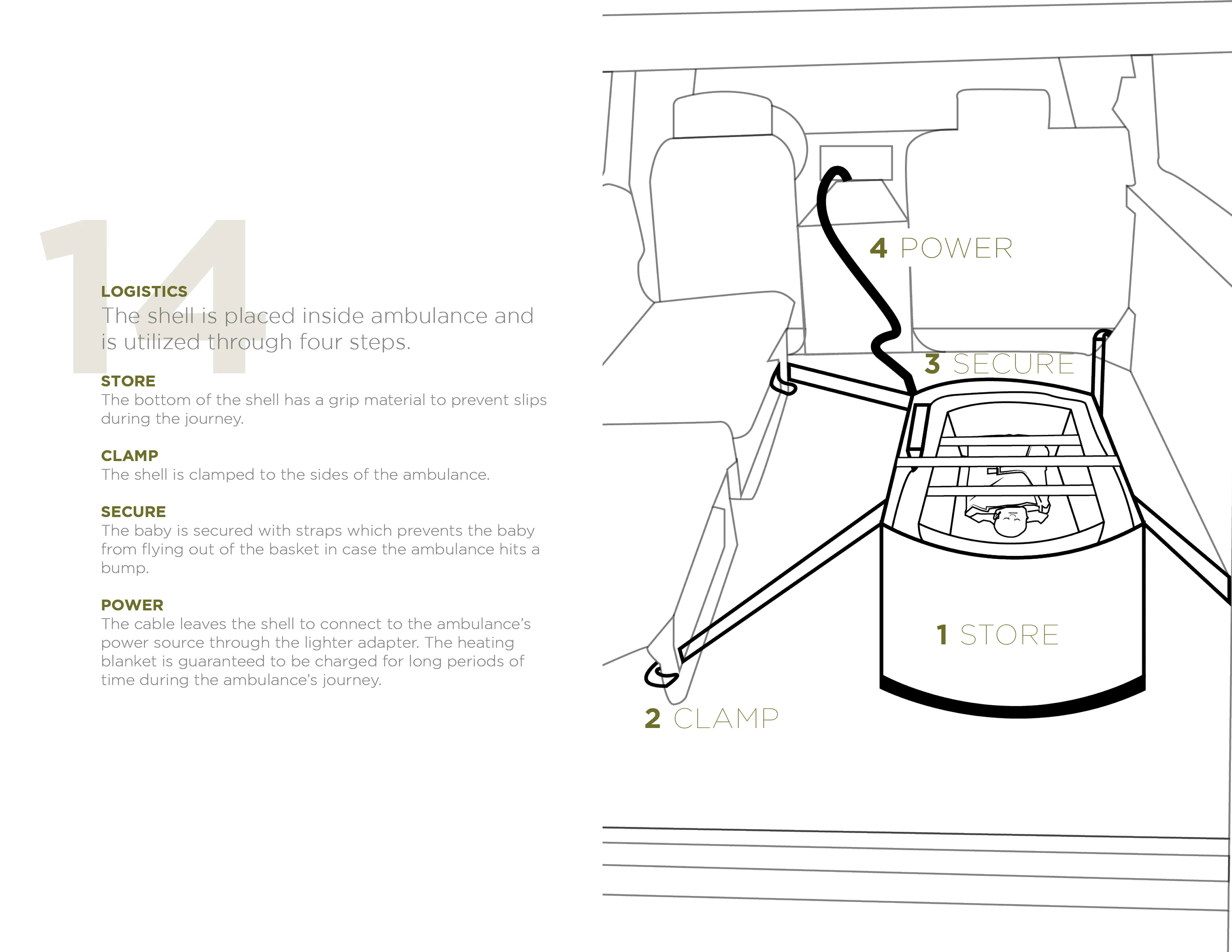 Diagram of a baby transport shell inside an ambulance, showing steps to secure it.