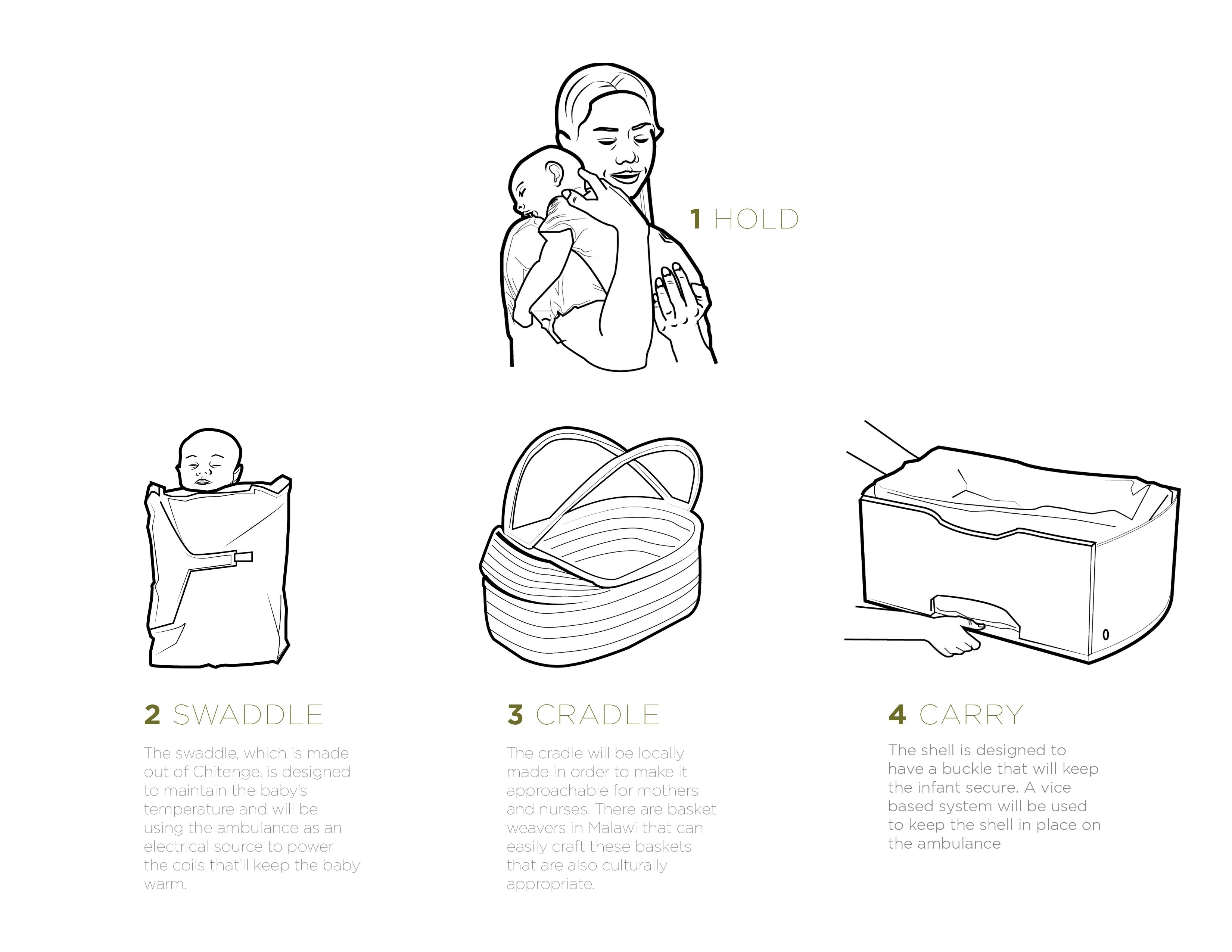 Illustration of four methods for baby care and transport: holding, swaddling, cradle, and carrying, each with descriptive text.