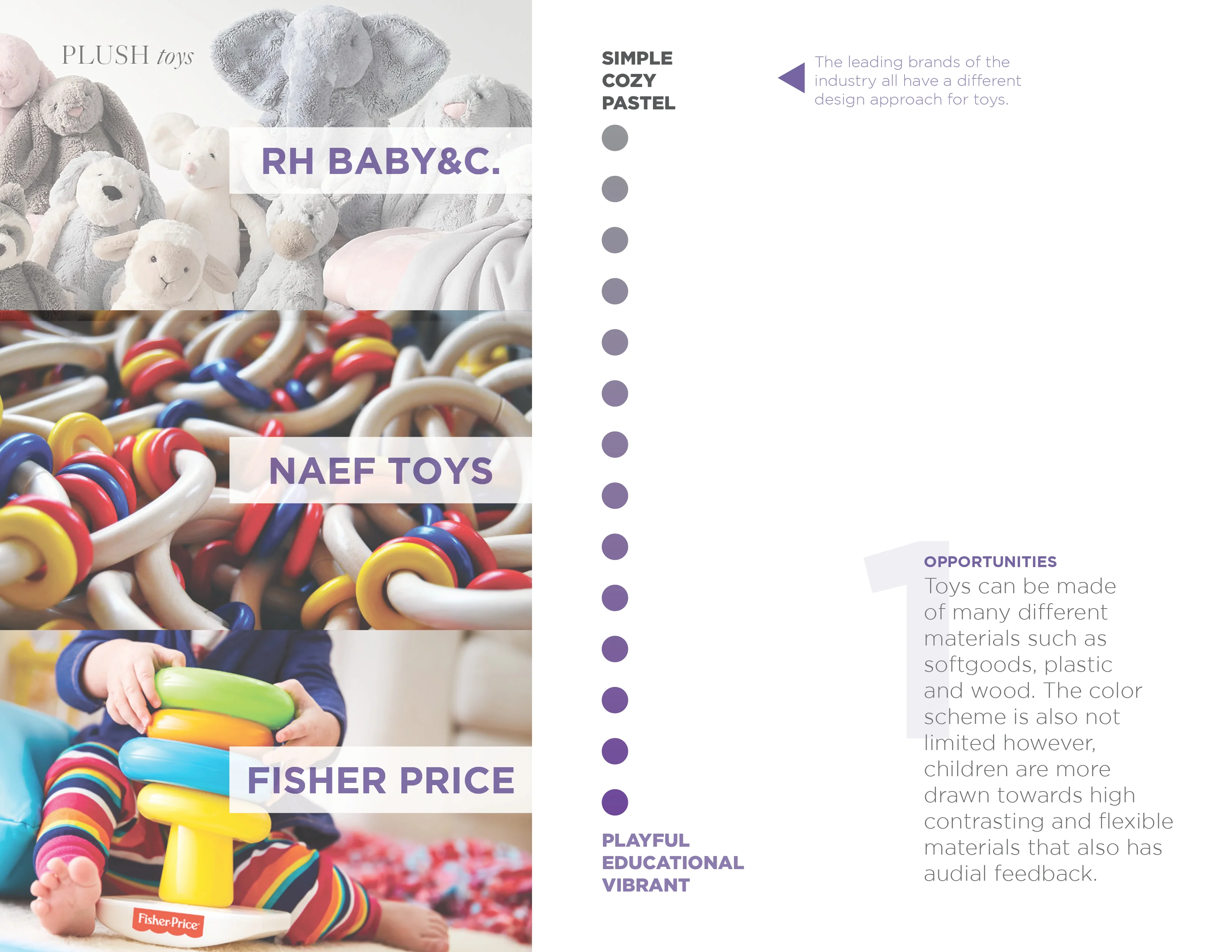 An image dividing toys into categories by brand: plush toys by RH BABY&C., colorful wooden toys by NAEF TOYS, and plastic stacking rings by FISHER PRICE, alongside design notes.