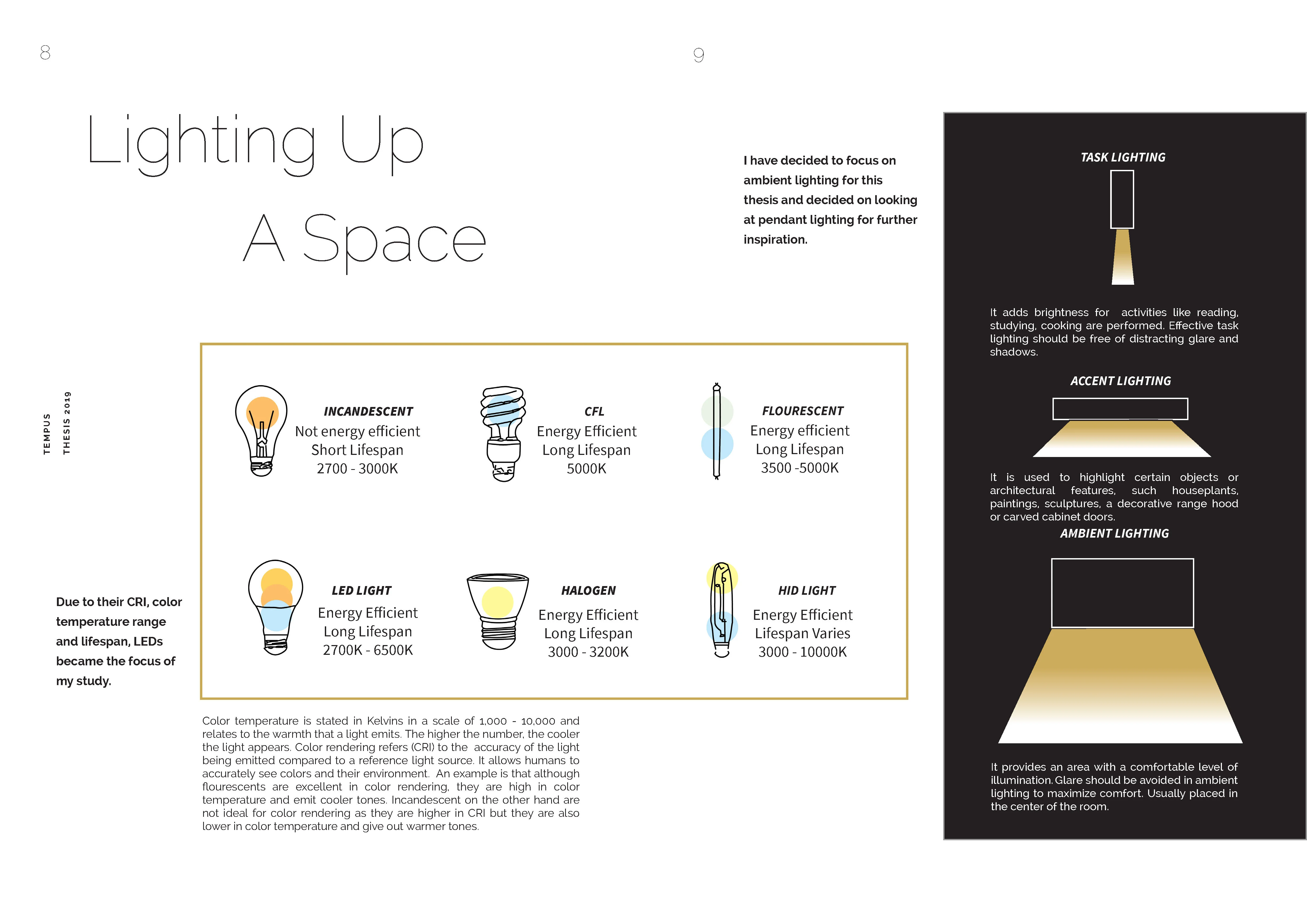 Diagram comparing types of lighting and their uses, focusing on LED benefits.