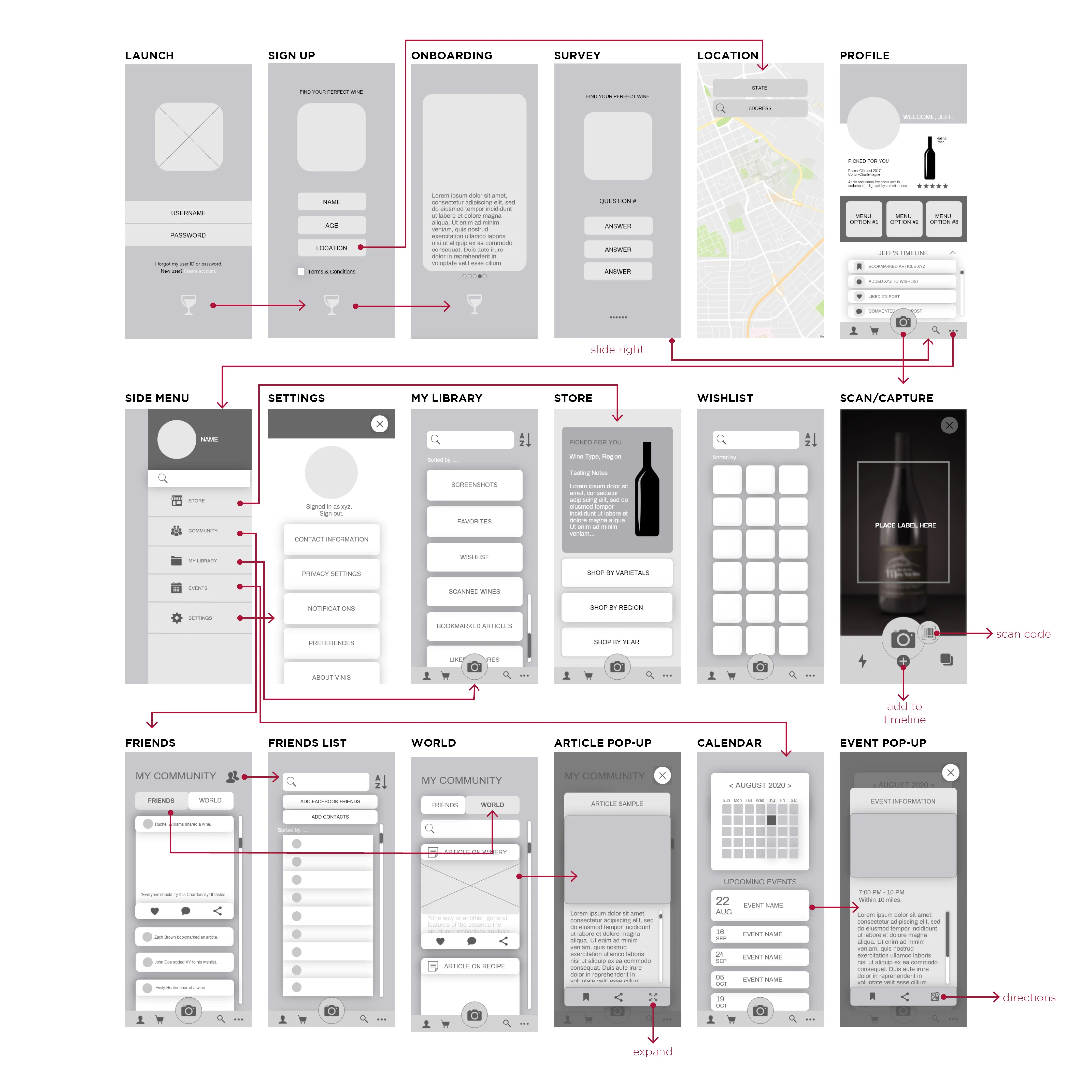 Mobile app wireframe with screens for login, onboarding, surveys, profile, menu, settings, library, store, wishlist, scanner, friendships, articles, calendar, and events.