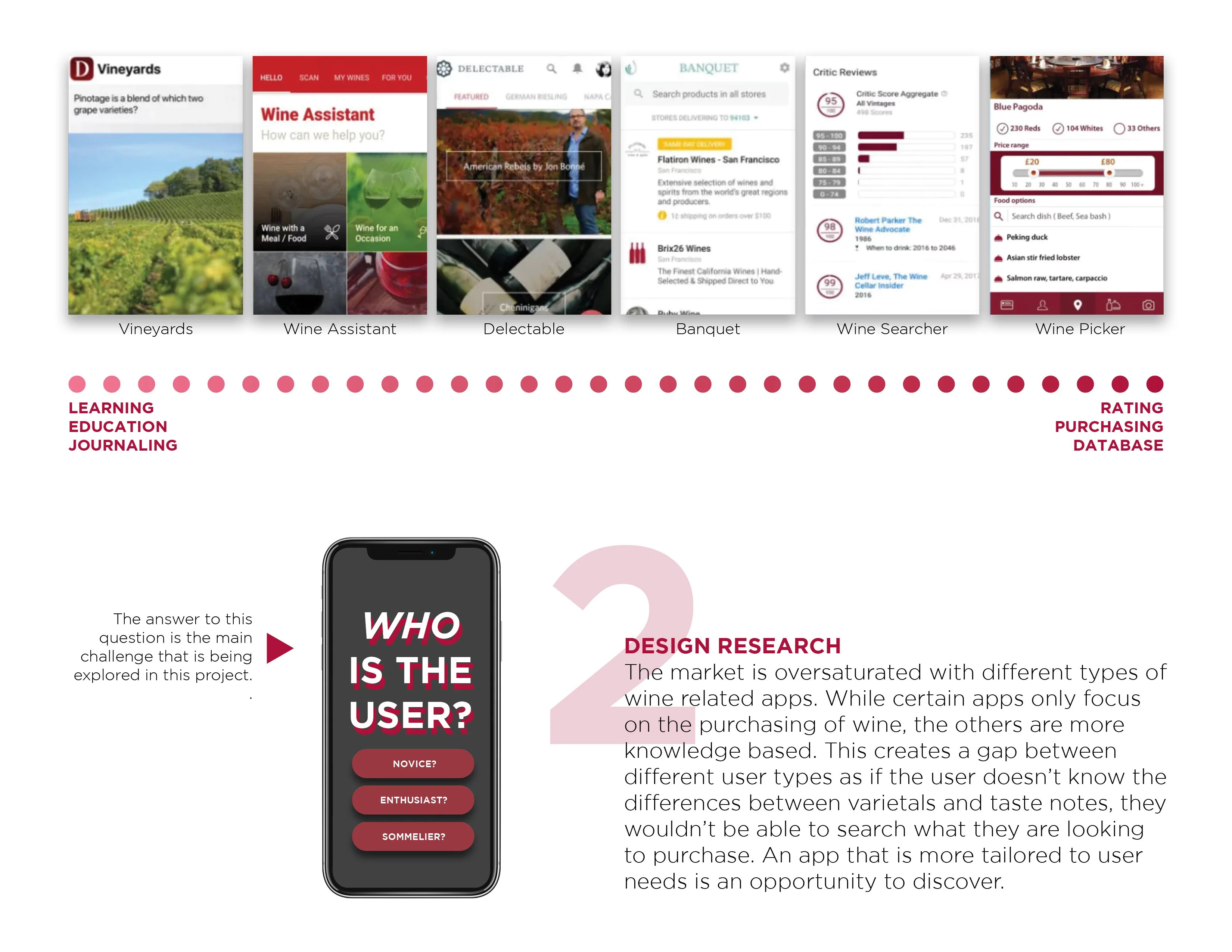 Screenshots of different wine apps with explanatory text about user-focused design research.