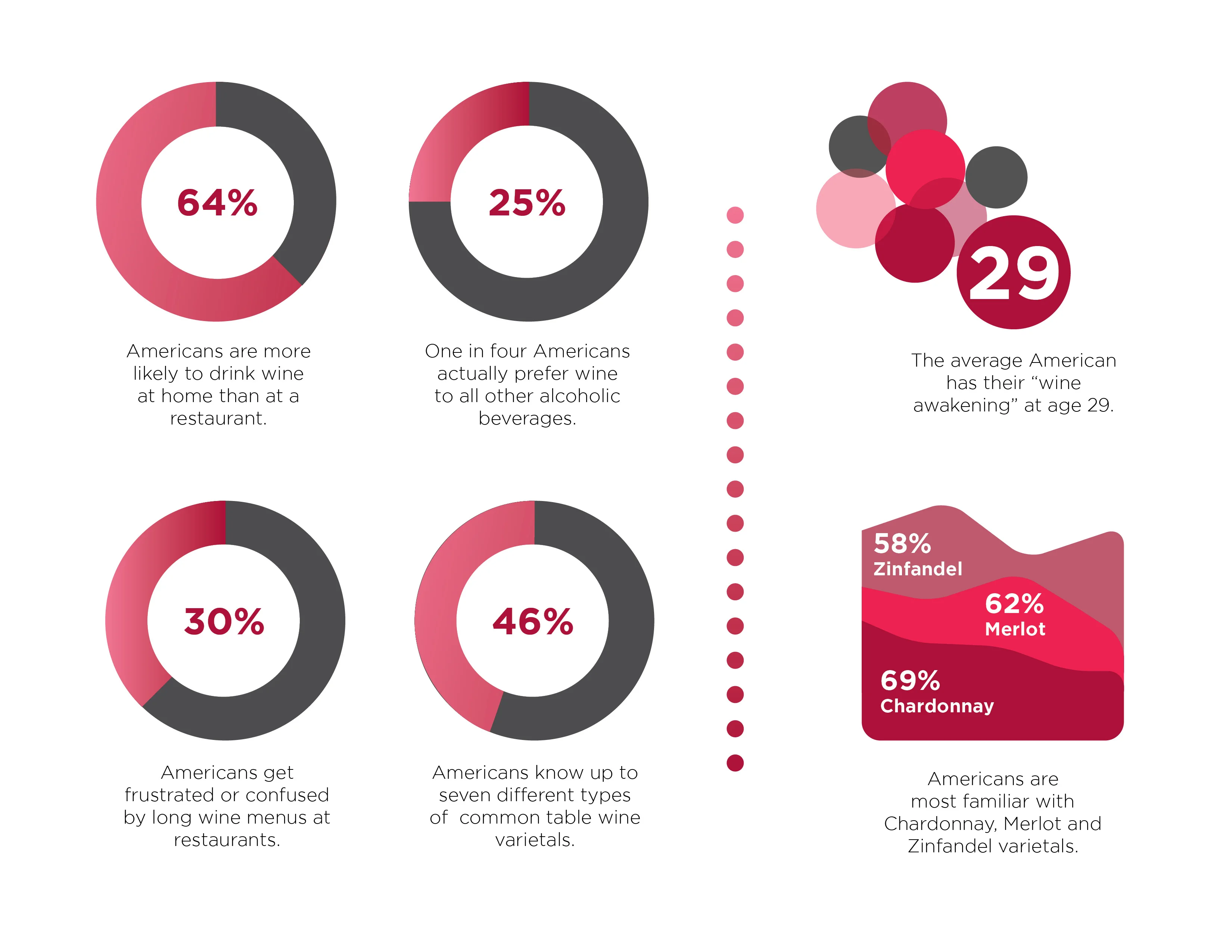 Infographics showing American wine preferences and habits.